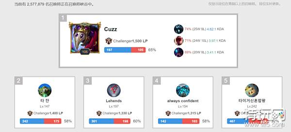 但复盘显示 但复盘显示