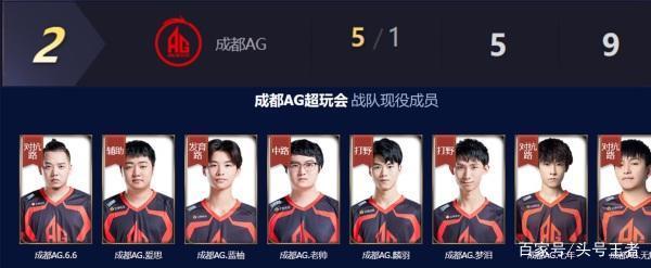 尤其是在面 尤其是在面