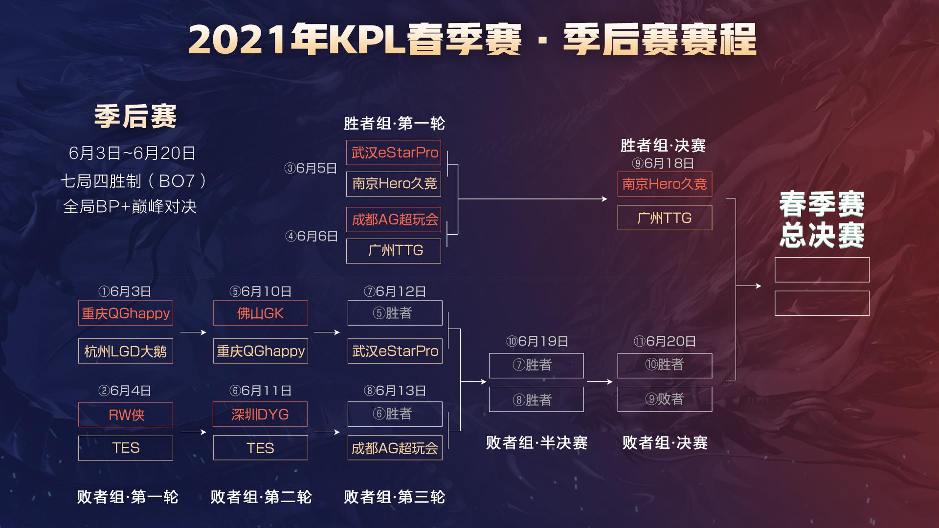 定输出